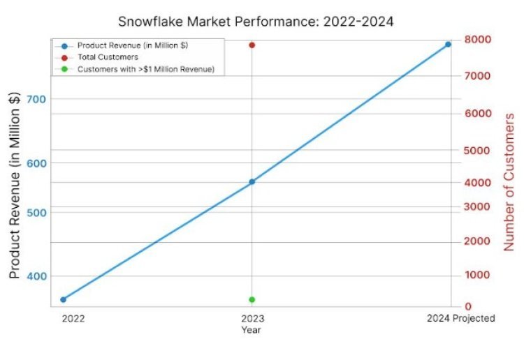 Aimore Technologies, the Leading Software Training Institute in Chennai, Launches Snowflake Training