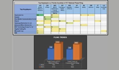 From 0 to 100: India’s Semiconductor Industry Makes Huge Leap