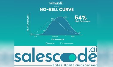SalesCode.ai introduces the ‘No-Bell Curve’ and announces a 27% average salary increase for its employees, 3x the industry benchmark in 2024