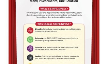 Aditya Birla Capital Digital Launches DigiGold Gifting, Family Health Scan and SIMPLiNVEST at GFF 2024