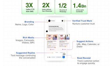 Unicommerce's Convertway Launches Next-gen Messaging Service for Brands