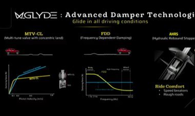 2024 Mahindra Thar ROXX, Features Monroe OE Solutions Dampers with Next-Generation Rebound Stop Technology