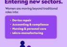 Women Entrepreneurs Are Entering Sectors Once Dominated by Men: Tide Insights