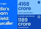 India's Spam Shield: The Truecaller Community Blocked Nearly 1,200 Crore Unwanted Calls in 2025