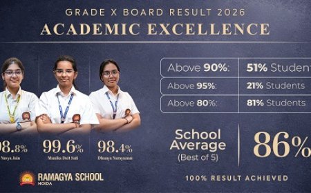 Ramagya School Students Achieve 99.6 Percent Top Score, Class X Results Show Strong Batch Performance