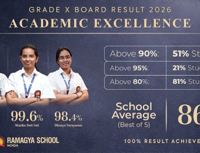Ramagya School Students Achieve 99.6 Percent Top Score, Class X Results Show Strong Batch Performance