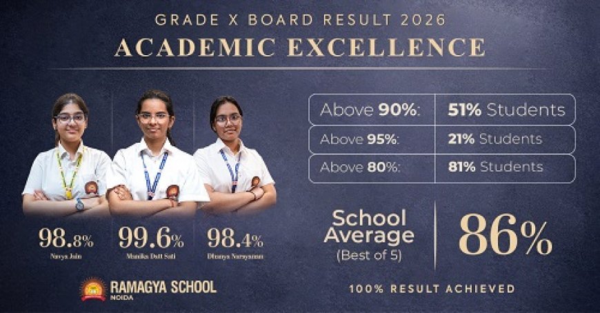 Ramagya School Students Achieve 99.6 Percent Top Score, Class X Results Show Strong Batch Performance